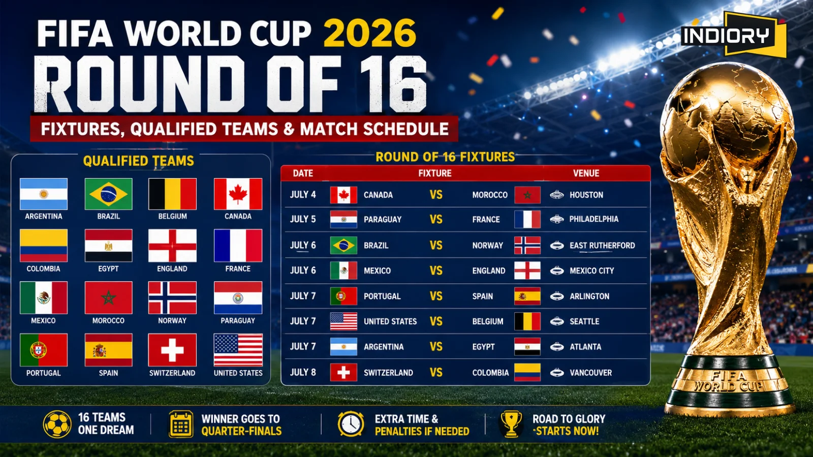 FIFA-World-Cup-2026-Round-of-16